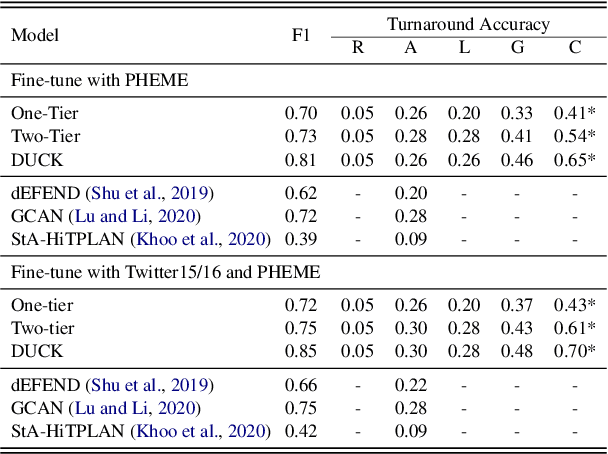 Figure 2 for CMA-R:Causal Mediation Analysis for Explaining Rumour Detection