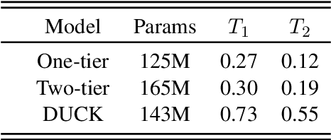 Figure 4 for CMA-R:Causal Mediation Analysis for Explaining Rumour Detection