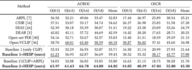 Figure 4 for Open-Set Video-based Facial Expression Recognition with Human Expression-sensitive Prompting