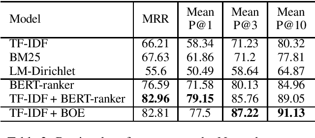 Figure 4 for Improving Neural Ranking Models with Traditional IR Methods