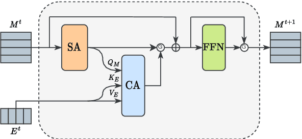 Figure 3 for A Memory Model for Question Answering from Streaming Data Supported by Rehearsal and Anticipation of Coreference Information