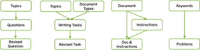 Figure 4 for Nemotron-4 340B Technical Report