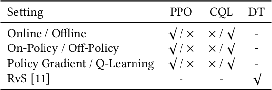 Figure 2 for PDiT: Interleaving Perception and Decision-making Transformers for Deep Reinforcement Learning