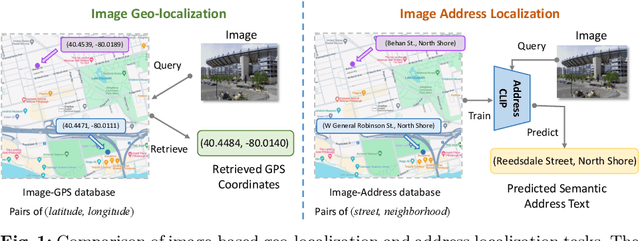 Figure 1 for AddressCLIP: Empowering Vision-Language Models for City-wide Image Address Localization