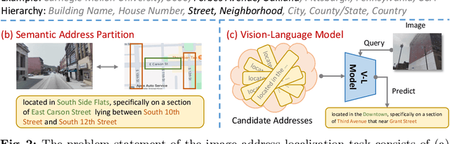 Figure 3 for AddressCLIP: Empowering Vision-Language Models for City-wide Image Address Localization