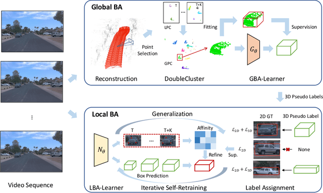 Figure 3 for 2D Supervised Monocular 3D Object Detection by Global-to-Local 3D Reconstruction