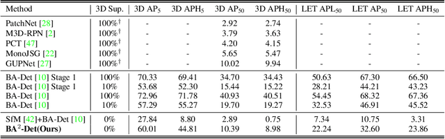 Figure 2 for 2D Supervised Monocular 3D Object Detection by Global-to-Local 3D Reconstruction