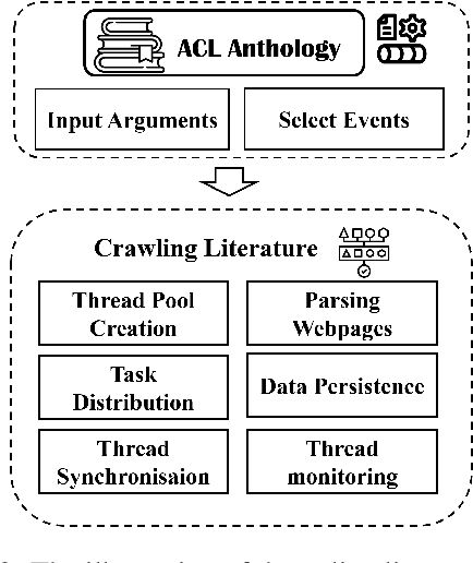 Figure 2 for ACL Anthology Helper: A Tool to Retrieve and Manage Literature from ACL Anthology