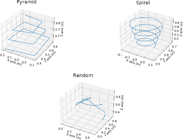 Figure 2 for Multi-objective tuning for torque PD controllers of cobots