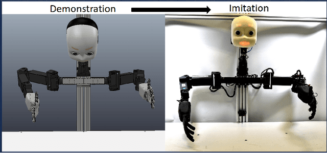 Figure 1 for Diffusing in Someone Else's Shoes: Robotic Perspective Taking with Diffusion