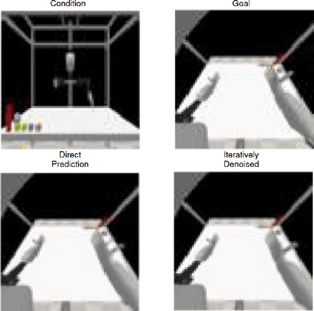 Figure 3 for Diffusing in Someone Else's Shoes: Robotic Perspective Taking with Diffusion