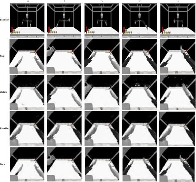 Figure 4 for Diffusing in Someone Else's Shoes: Robotic Perspective Taking with Diffusion