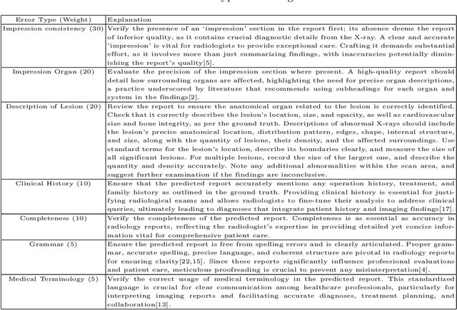 Figure 2 for MRScore: Evaluating Radiology Report Generation with LLM-based Reward System