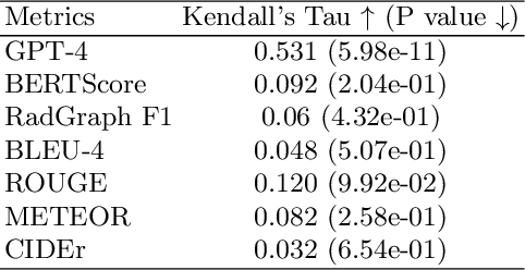 Figure 3 for MRScore: Evaluating Radiology Report Generation with LLM-based Reward System