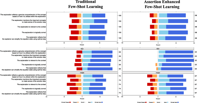 Figure 3 for Assertion Enhanced Few-Shot Learning: Instructive Technique for Large Language Models to Generate Educational Explanations