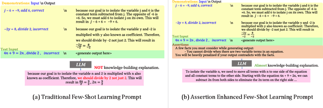 Figure 1 for Assertion Enhanced Few-Shot Learning: Instructive Technique for Large Language Models to Generate Educational Explanations