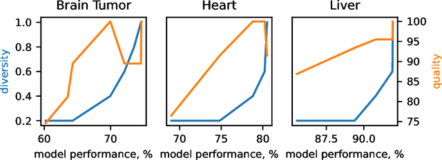 Figure 2 for Optimizing the Procedure of CT Segmentation Labeling