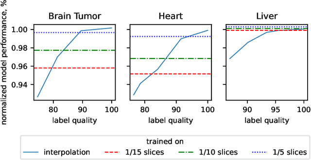 Figure 3 for Optimizing the Procedure of CT Segmentation Labeling