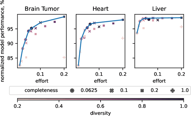 Figure 4 for Optimizing the Procedure of CT Segmentation Labeling