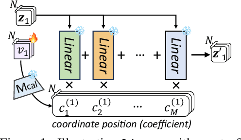 Figure 1 for Cross-Table Pretraining towards a Universal Function Space for Heterogeneous Tabular Data