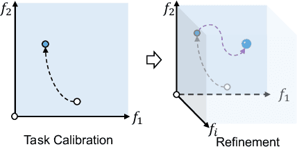 Figure 3 for Cross-Table Pretraining towards a Universal Function Space for Heterogeneous Tabular Data