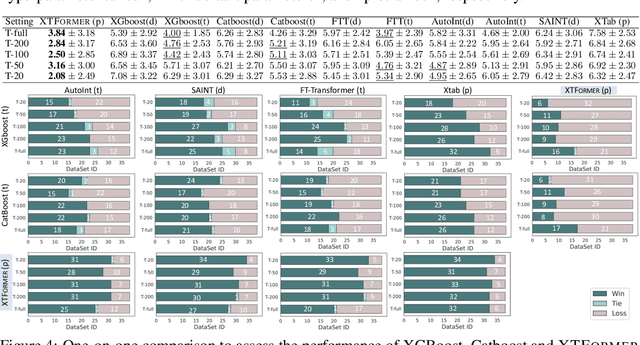 Figure 4 for Cross-Table Pretraining towards a Universal Function Space for Heterogeneous Tabular Data