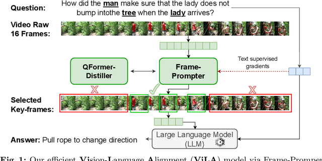 Figure 1 for VLAP: Efficient Video-Language Alignment via Frame Prompting and Distilling for Video Question Answering