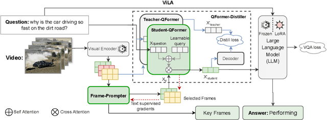 Figure 3 for VLAP: Efficient Video-Language Alignment via Frame Prompting and Distilling for Video Question Answering