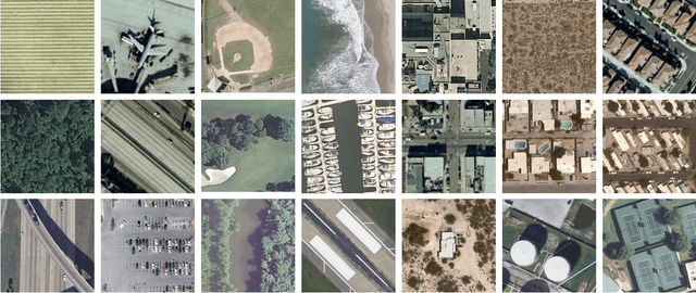 Figure 4 for RS-DGC: Exploring Neighborhood Statistics for Dynamic Gradient Compression on Remote Sensing Image Interpretation