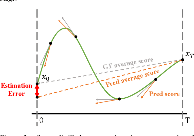 Figure 4 for Hyper-SD: Trajectory Segmented Consistency Model for Efficient Image Synthesis