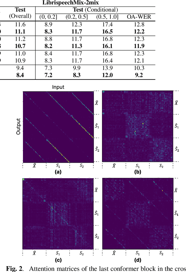 Figure 3 for Cross-Speaker Encoding Network for Multi-Talker Speech Recognition