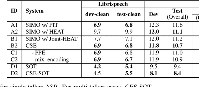 Figure 2 for Cross-Speaker Encoding Network for Multi-Talker Speech Recognition