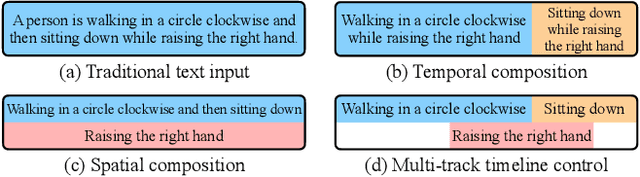 Figure 2 for Multi-Track Timeline Control for Text-Driven 3D Human Motion Generation