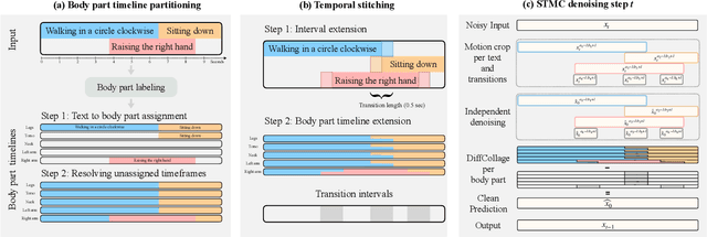 Figure 3 for Multi-Track Timeline Control for Text-Driven 3D Human Motion Generation