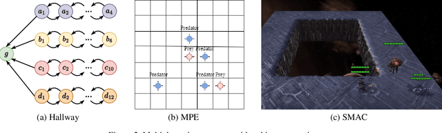 Figure 3 for T2MAC: Targeted and Trusted Multi-Agent Communication through Selective Engagement and Evidence-Driven Integration