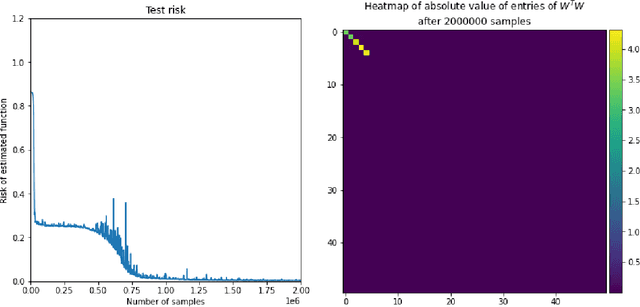 Figure 3 for SGD learning on neural networks: leap complexity and saddle-to-saddle dynamics