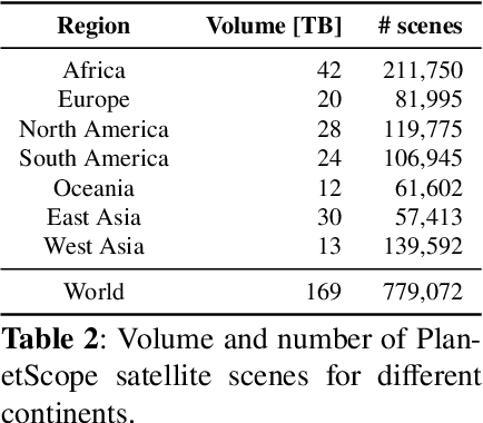 Figure 4 for Global OpenBuildingMap -- Unveiling the Mystery of Global Buildings