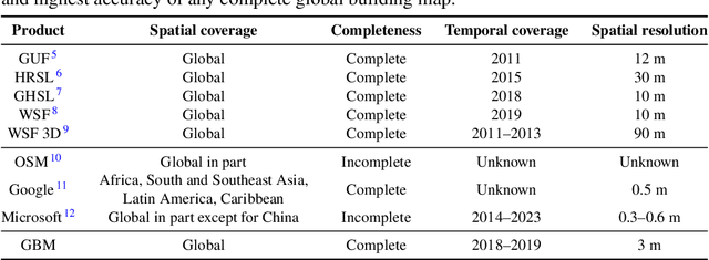 Figure 1 for Global OpenBuildingMap -- Unveiling the Mystery of Global Buildings