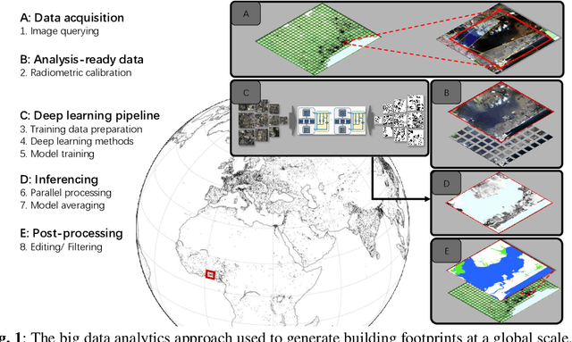 Figure 2 for Global OpenBuildingMap -- Unveiling the Mystery of Global Buildings