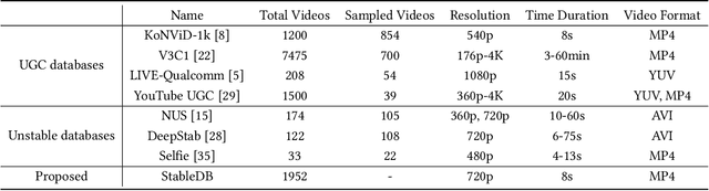 Figure 2 for StableVQA: A Deep No-Reference Quality Assessment Model for Video Stability