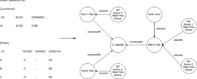 Figure 3 for Semantic Association Rule Learning from Time Series Data and Knowledge Graphs