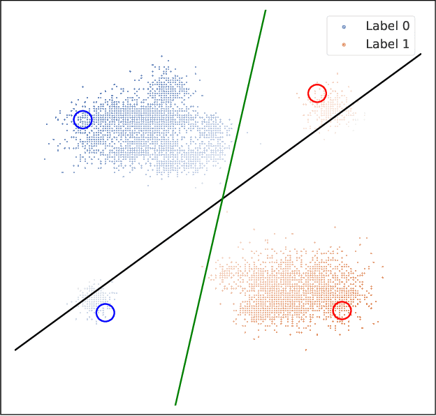 Figure 3 for Annotation-Free Group Robustness via Loss-Based Resampling