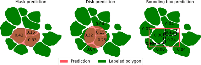Figure 1 for Benchmarking Individual Tree Mapping with Sub-meter Imagery