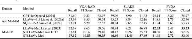 Figure 2 for STLLaVA-Med: Self-Training Large Language and Vision Assistant for Medical