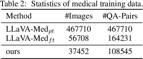 Figure 4 for STLLaVA-Med: Self-Training Large Language and Vision Assistant for Medical