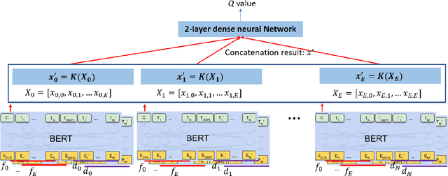 Figure 3 for A Deep Reinforcement Learning Approach for Interactive Search with Sentence-level Feedback