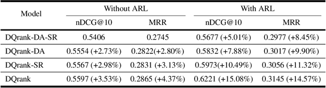 Figure 4 for A Deep Reinforcement Learning Approach for Interactive Search with Sentence-level Feedback