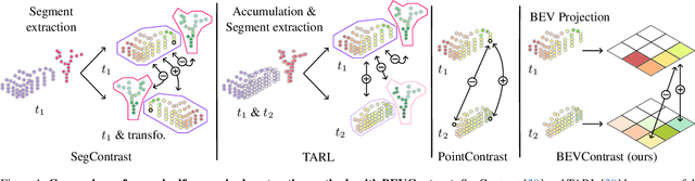 Figure 1 for BEVContrast: Self-Supervision in BEV Space for Automotive Lidar Point Clouds