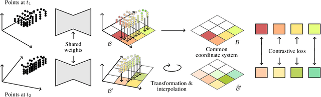 Figure 3 for BEVContrast: Self-Supervision in BEV Space for Automotive Lidar Point Clouds