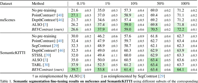 Figure 2 for BEVContrast: Self-Supervision in BEV Space for Automotive Lidar Point Clouds